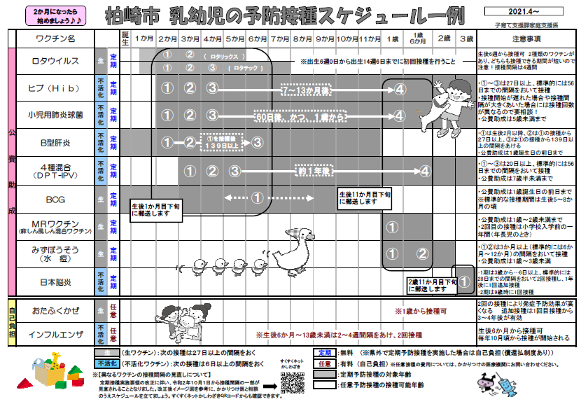 予防接種 乳幼児健診スケジュール すくすくネットかしわざき 柏崎市子育て応援サイト